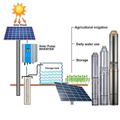 bomba de agua sumergible de la energía solar de la bomba de agua de la agricultura 12v