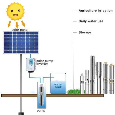 Bomba de agua de Agriculture Solar Powered del regulador de Mppt IP68 con los paneles solares