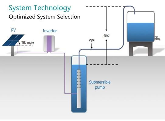 Bomba de agua de alta presión de agua del TUV 10hp de la bomba de los inversores sumergibles de DC