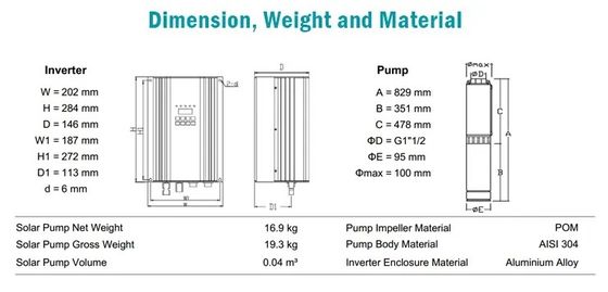 irrigación de alta presión de Mini Solar Water Pump For de la bomba de agua de la agricultura 10hp